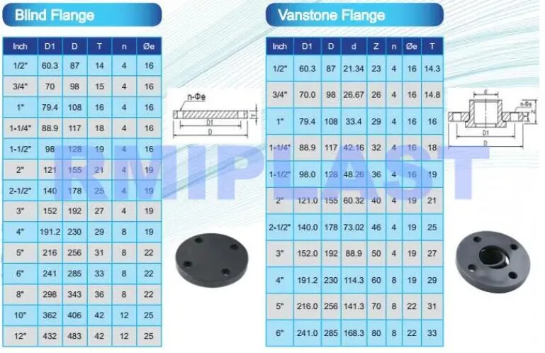 PVC Flange of DIN Pn16 Slip on UPVC Vanstone Flange Plastic Fitting Socket Pipe Fittings for Water Use